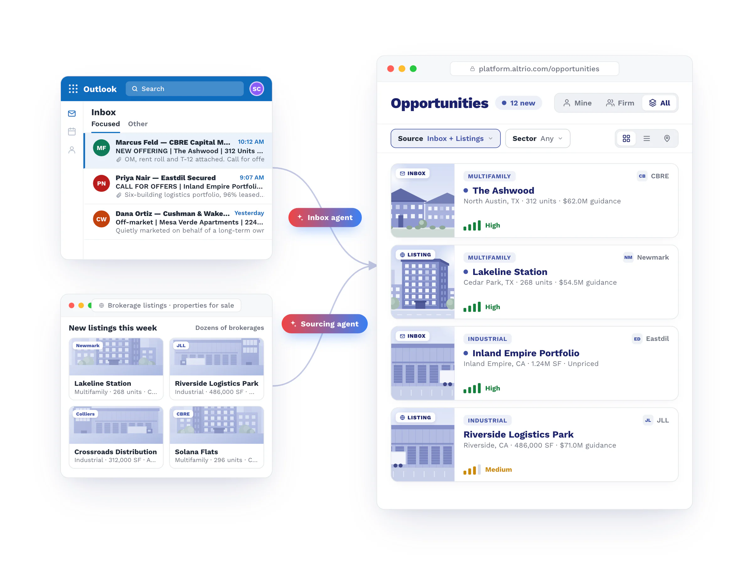 Deals from an Outlook inbox and listings from brokerage sites flowing, through Altrio's Inbox agent and Sourcing agent, into a single Opportunities list where each deal shows its source and a High or Medium buy-box score.